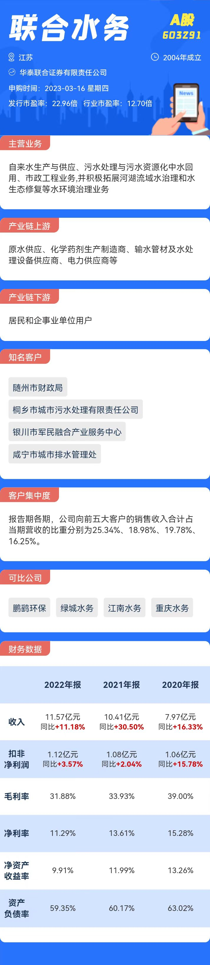 3月16日联合水务申购 值得打吗？