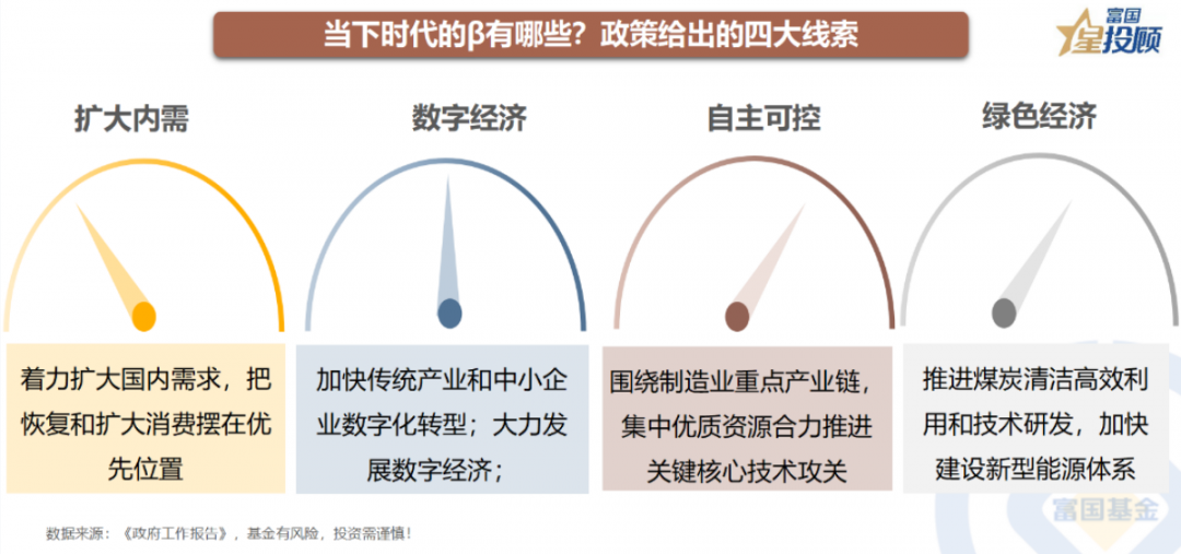 天载配资,数字经济