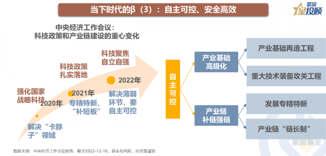 天载配资,数字经济