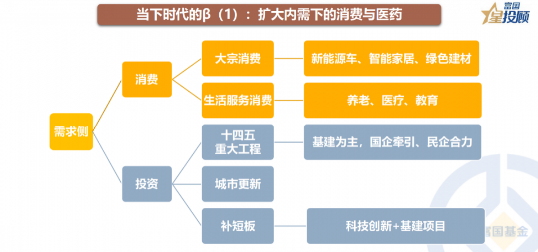 天载配资,数字经济