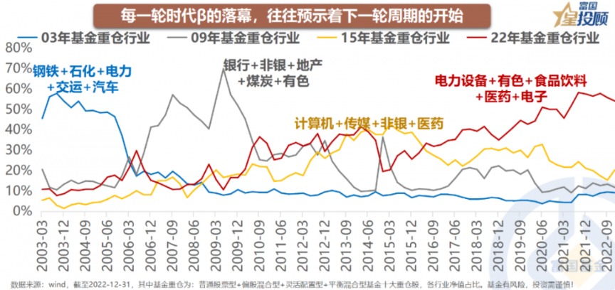 天载配资,数字经济