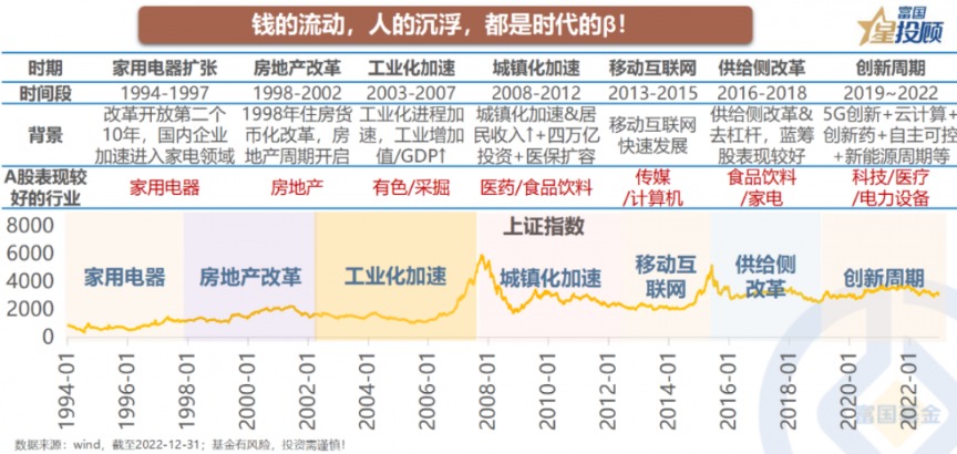 天载配资,数字经济