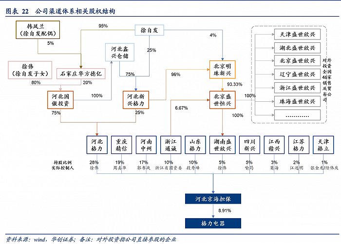 格力河北经销商倒戈飞利浦 背后的总代徐自发是谁？