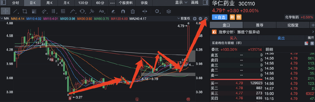 华仁药业贵广网络京山轻机明日如何走？