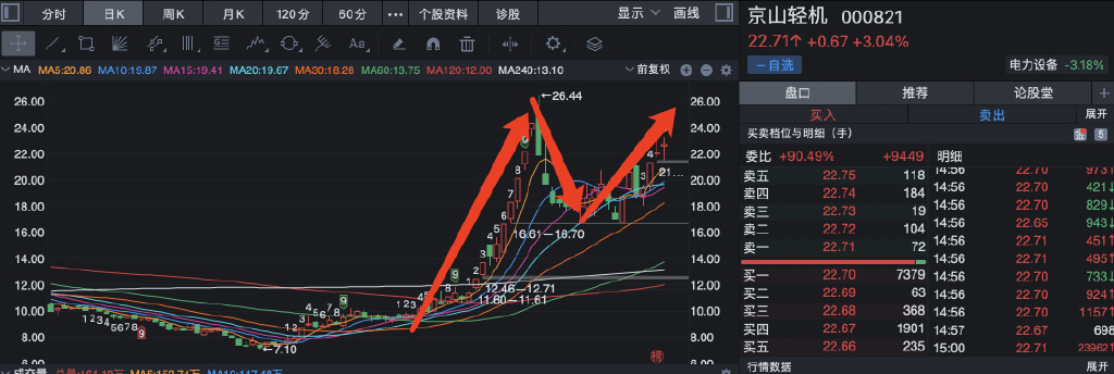 股票配资新闻