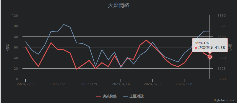 结构分化 关注回踩布局机会