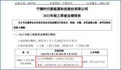 {股票配资操作}三季度净利历史新高宁德时代单季百亿利润能否撑起万亿市值？