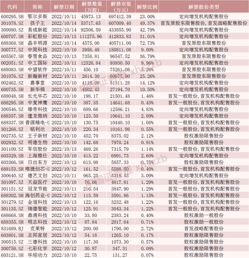 股票配资平台