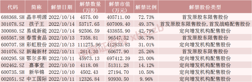 股票配资平台