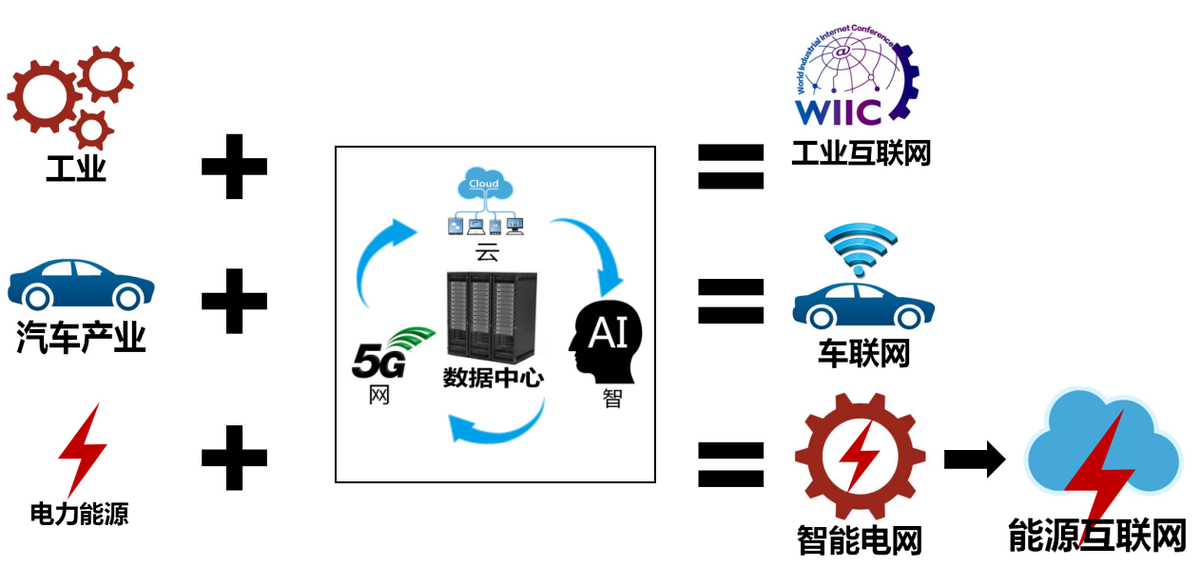 网络配资排名