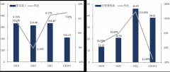 {短线配资炒股}收入放缓净利滑坡 高端啤酒不行了？