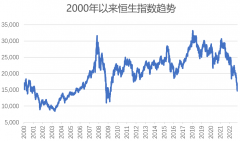 配资平台资金-港股基金还能回本吗？3个信号需要关注