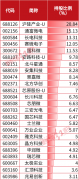 在线配资开户-这些被国家大基金新进的个股 有望翻倍上涨？