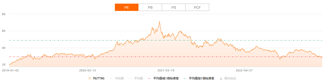 黄金炒股配资