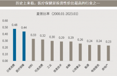 {配资公司资料}医药反弹就此结束 还是蓄力新一轮行情？