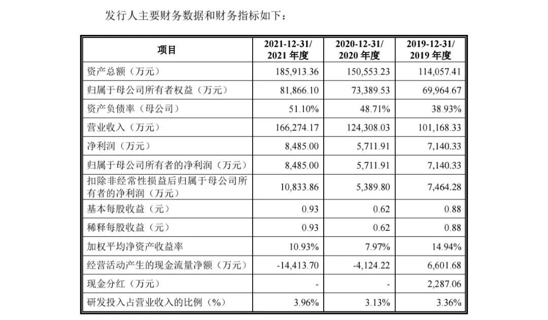 网上炒股配资