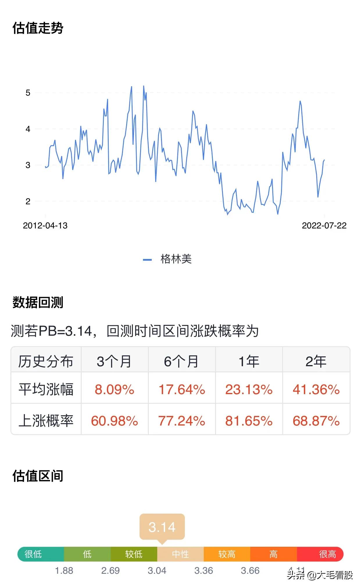 国内期货配资