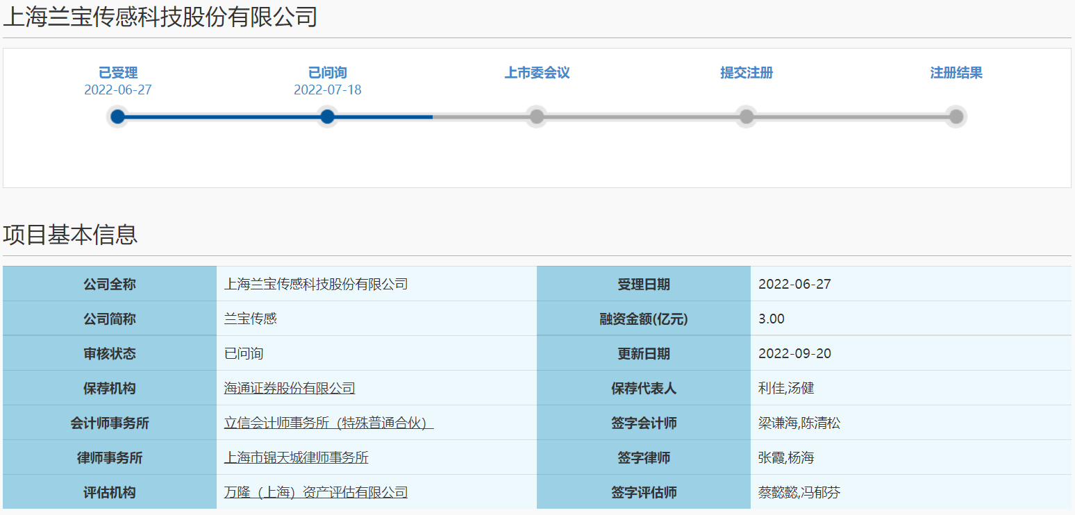 相关诉讼等是否影响发行人持续稳定获客？兰宝传感答科创板首轮问询