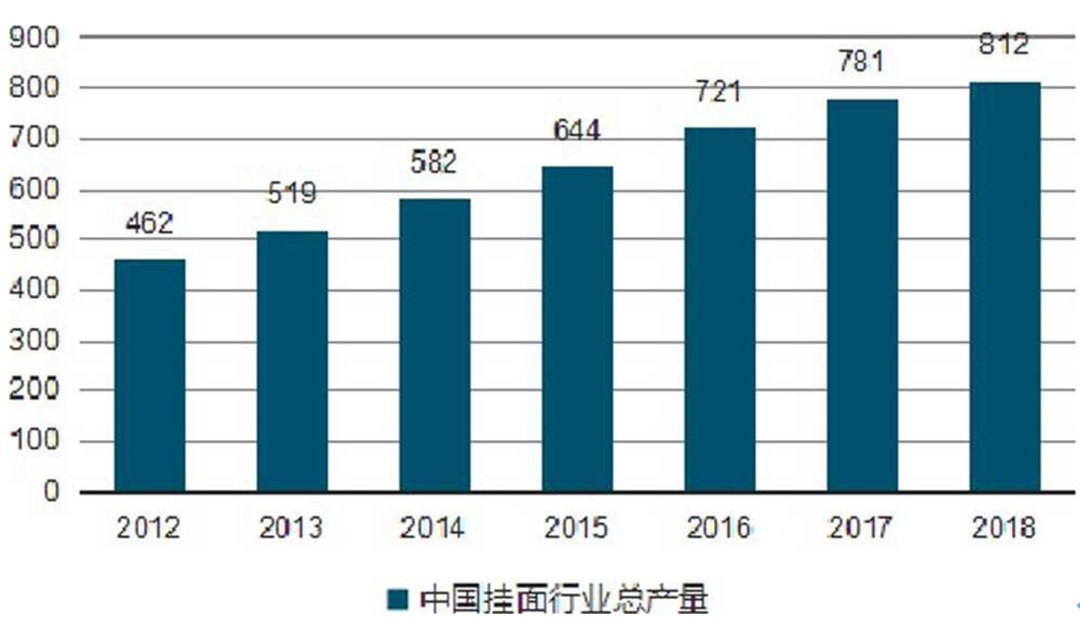 清理场外配资