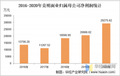 [清理场外配资]净利大增171.33% 这个行业逆势增长了？