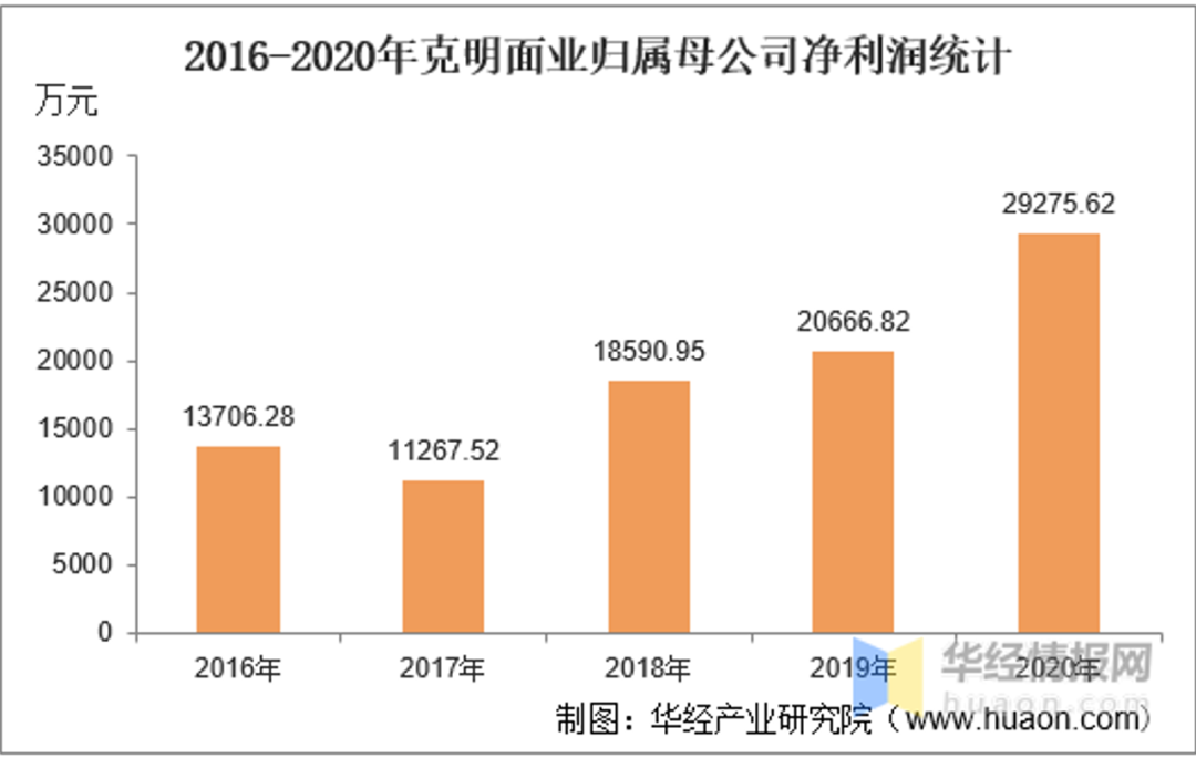 净利大增171.33% 这个行业逆势增长了？