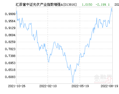 汇添富中证光伏产业指数增强发起式A净值下跌1.90% 请保持关注