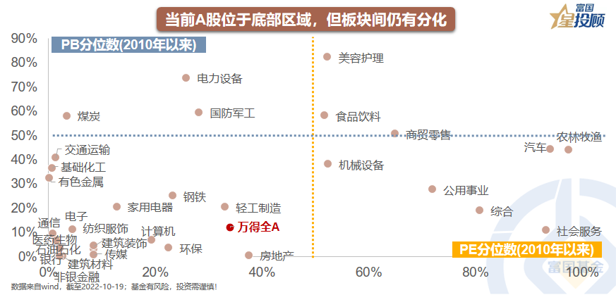 配资账户