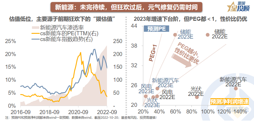 配资账户