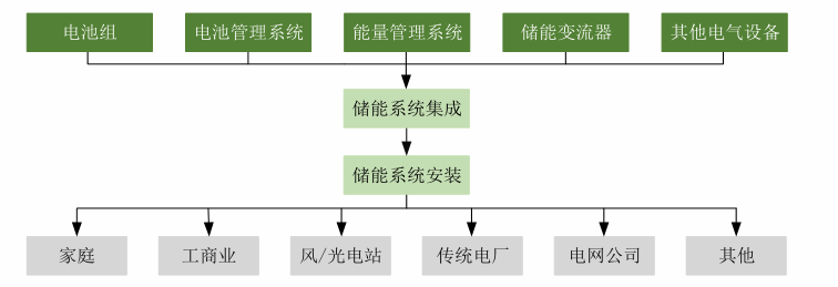 粤友钱配资