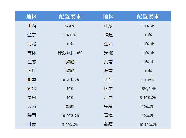 粤友钱配资