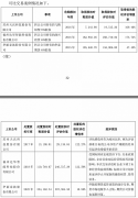 [股指配资平台]高溢价买来的资产低溢价转给实控人 光力科技图啥？