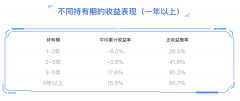 {下载配资软件}中国指数基金诞生20周年 这份报告洞察了指数投资的什么奥秘