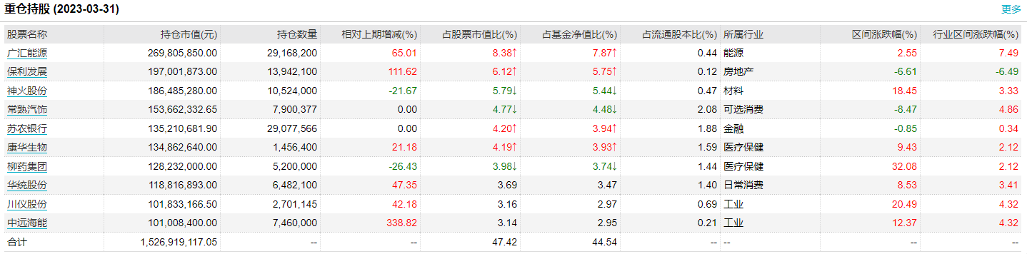 在线配资开户