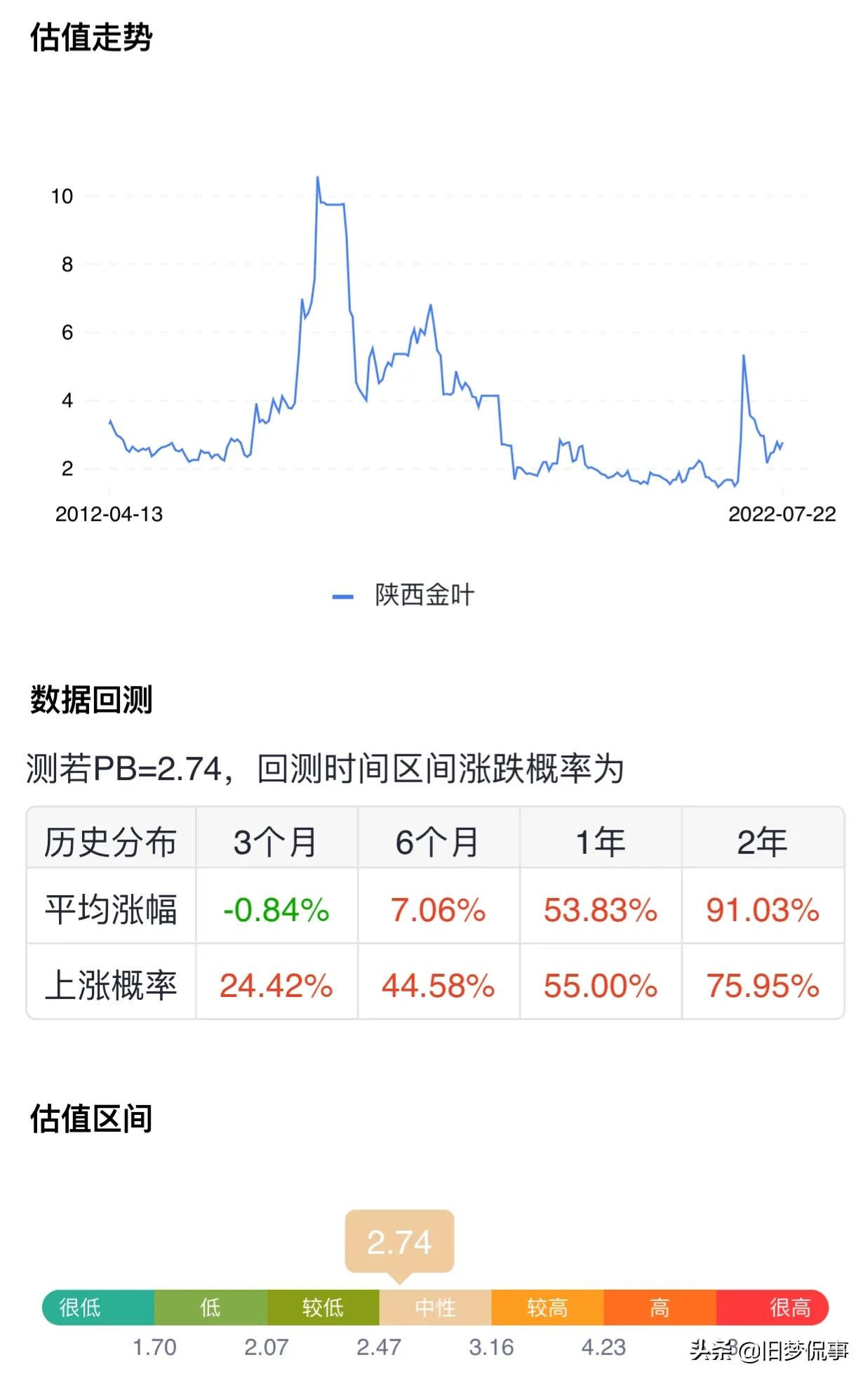 配资软件排名