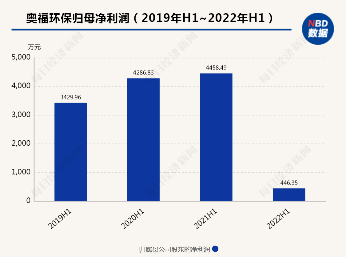 粤友钱配资