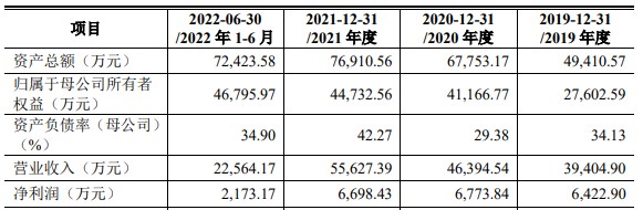 网络配资平台