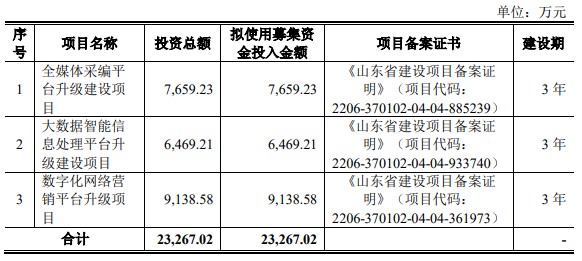 互联传媒IPO审核状态变更为终止存在经营区域及客户性质集中的风险