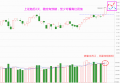 股票配资软件介绍|直逼3400 赶顶还是新的开始？