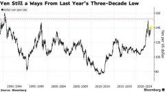 配资门户首页-日元跌破140之际日本政府发出干预警告贬值速度为关注焦点