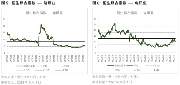 在线炒股配资