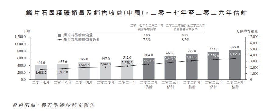 股指配资股票