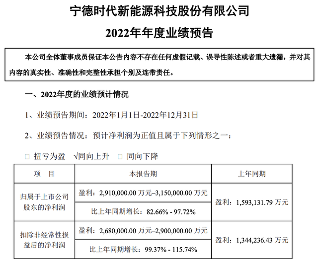 宁德时代交卷 净利润最高315亿 天下真苦宁王久矣？