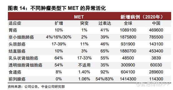 在线炒股配资