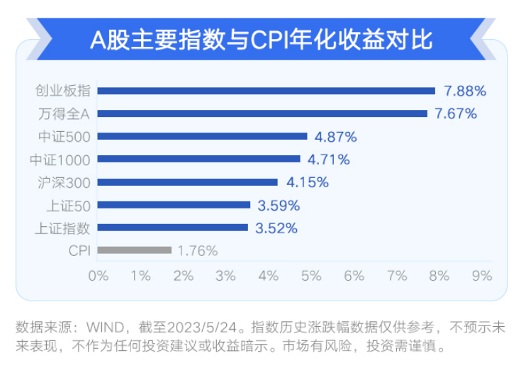 配资账户