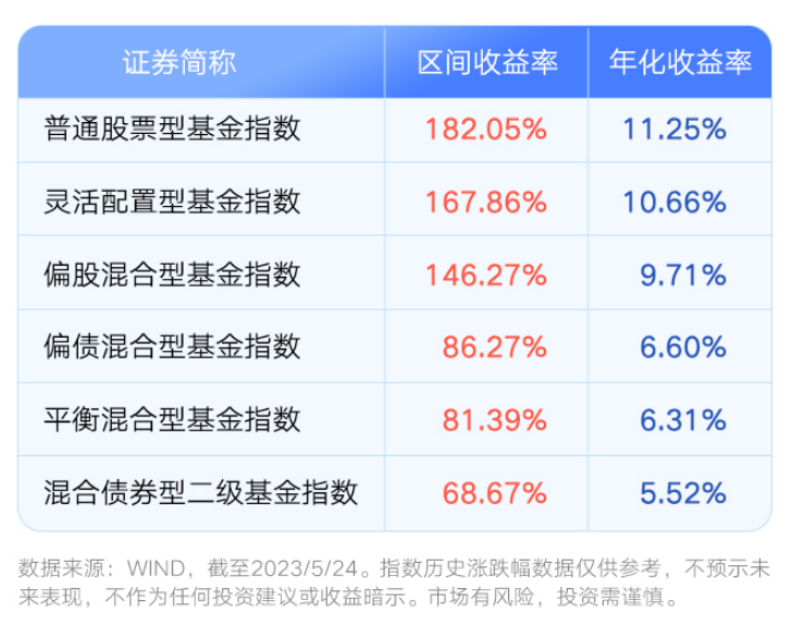 网上证券配资平台