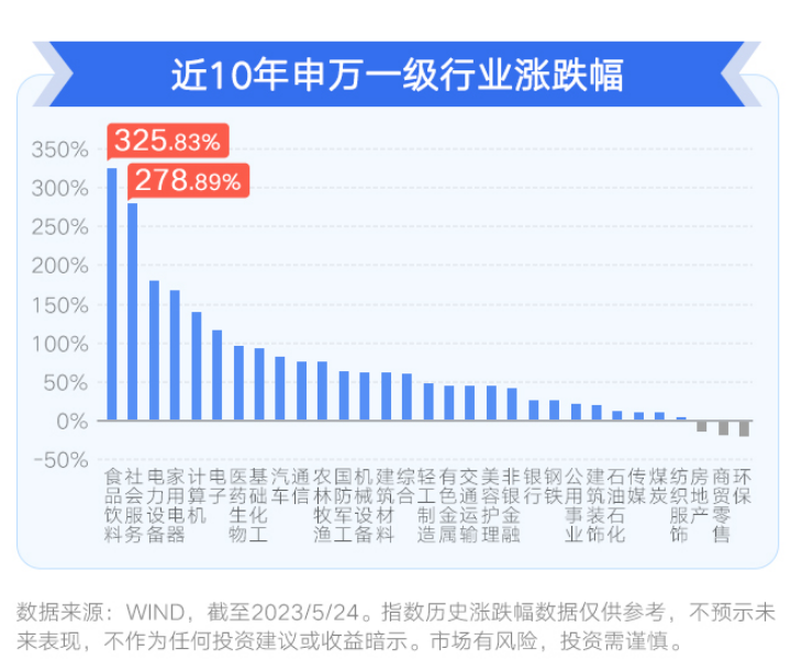 配资账户