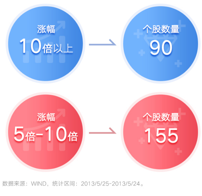 网上证券配资平台