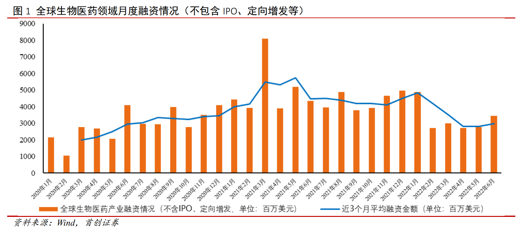 中报不及预期CXO龙头股康龙化成大跌 短期调整？