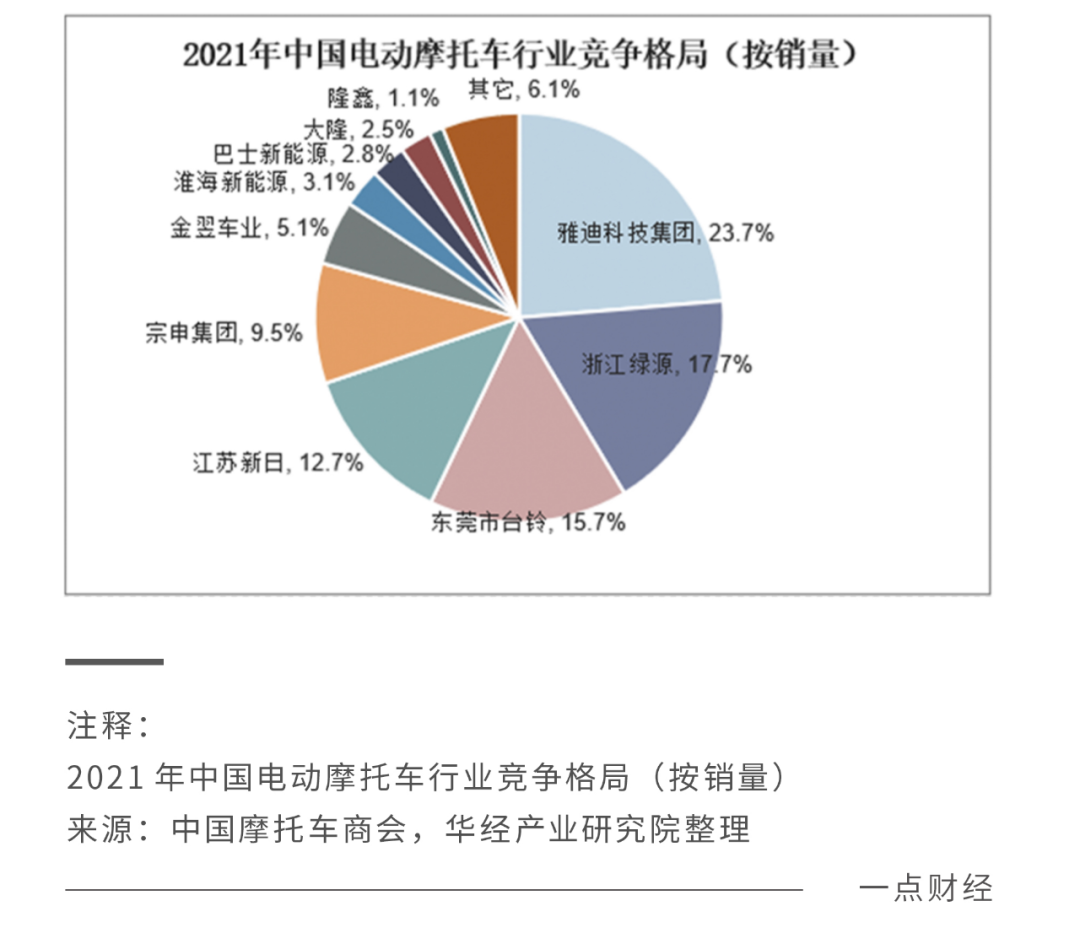 配资方法