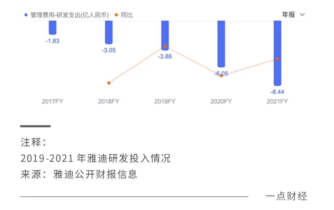 配资方法